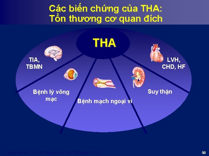 Các biến chứng của THA: Tổn thương cơ quan đích THA TIA, TBMN Bệnh