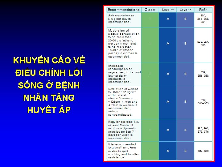 KHUYẾN CÁO VỀ ĐIỀU CHỈNH LỐI SỐNG Ở BỆNH NH N TĂNG HUYẾT ÁP