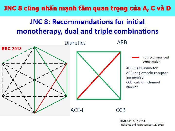 JNC 8 cũng nhấn mạnh tầm quan trọng của A, C và D ESC