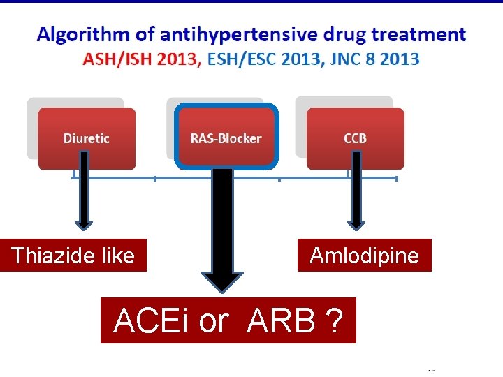 Thiazide like Amlodipine ACEi or ARB ? 