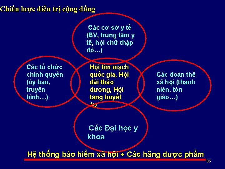 Chiến lược điều trị cộng đồng Các cơ sở y tế (BV, trung tâm