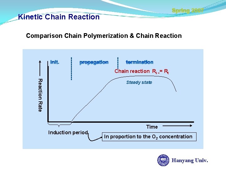 Spring 2007 Kinetic Chain Reaction Comparison Chain Polymerization & Chain Reaction Chain reaction Ri