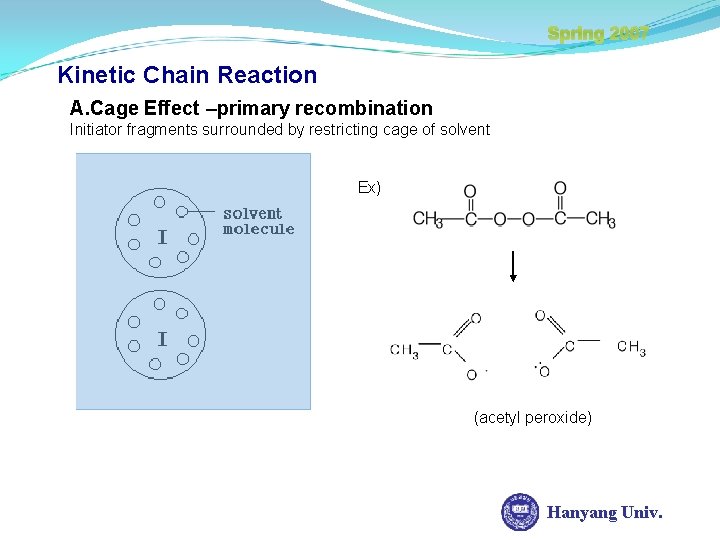 Spring 2007 Kinetic Chain Reaction A. Cage Effect –primary recombination Initiator fragments surrounded by