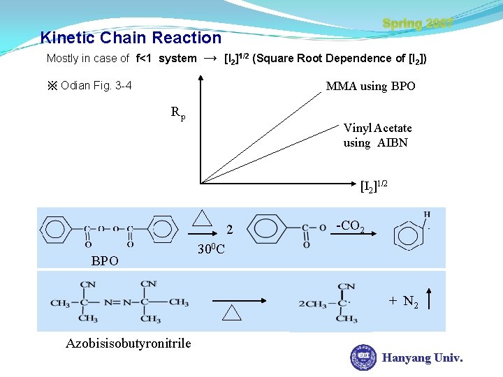 Spring 2007 Kinetic Chain Reaction Mostly in case of f<1 system → [I 2]1/2