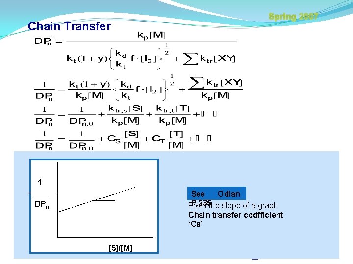 Chain Transfer Spring 2007 1 See Odian P. 235 the slope of a graph