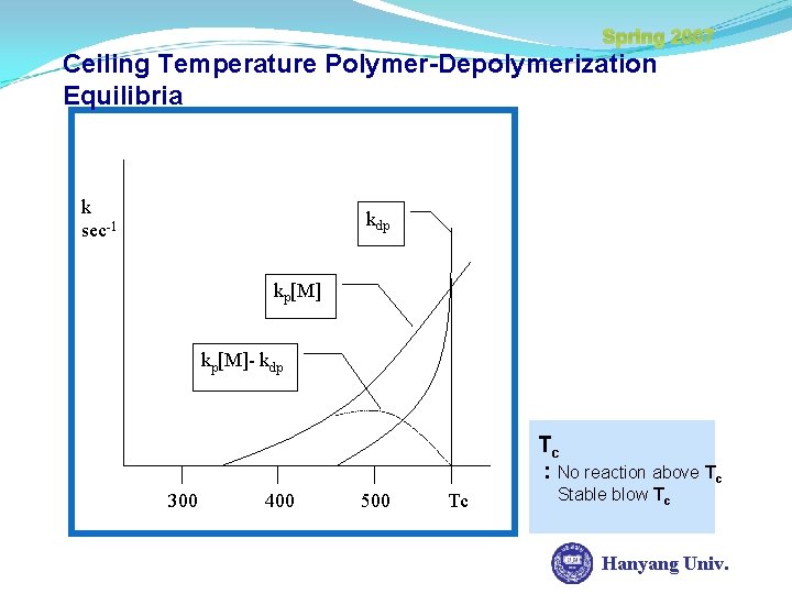 Spring 2007 Ceiling Temperature Polymer-Depolymerization Equilibria k sec-1 kdp kp[M]- kdp Tc : No