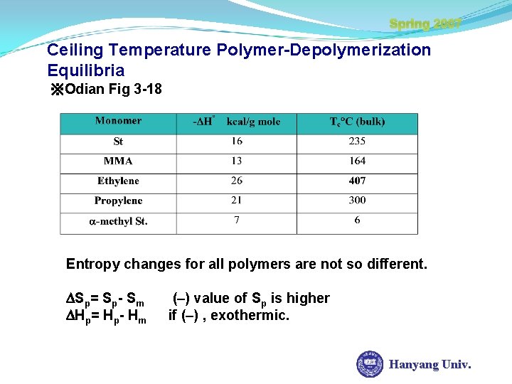 Spring 2007 Ceiling Temperature Polymer-Depolymerization Equilibria ※Odian Fig 3 -18 Entropy changes for all