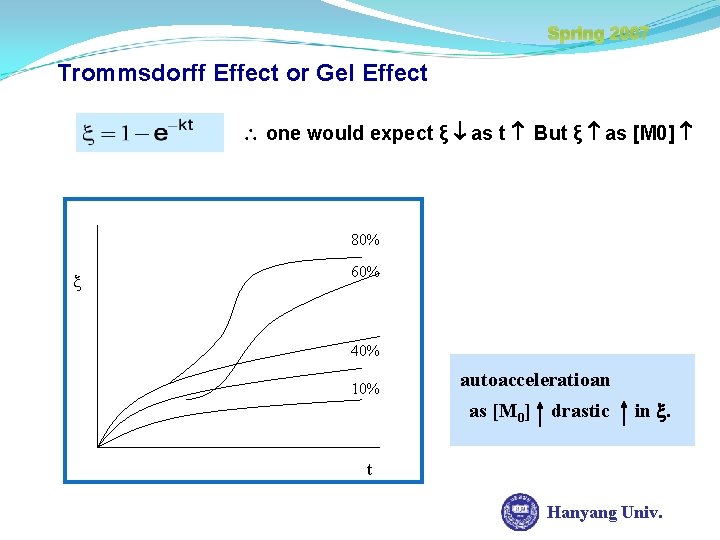 Spring 2007 Trommsdorff Effect or Gel Effect one would expect ξ as t But