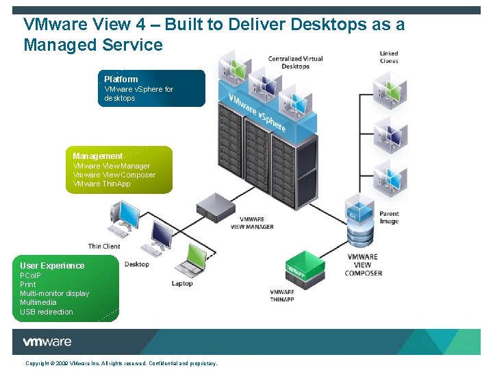 VMware View 4 – Built to Deliver Desktops as a Managed Service Platform VMware