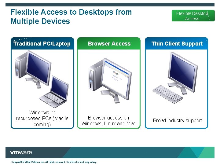 Flexible Access to Desktops from Multiple Devices Flexible Desktop Access Traditional PC/Laptop Browser Access