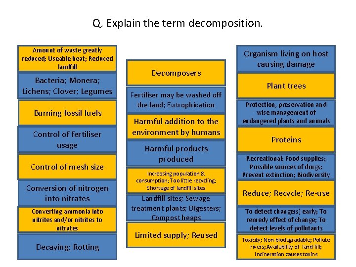 Q. Explain the term decomposition. Amount of waste greatly reduced; Useable heat; Reduced landfill