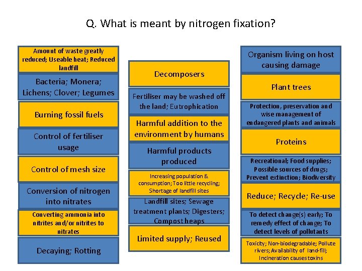Q. What is meant by nitrogen fixation? Amount of waste greatly reduced; Useable heat;
