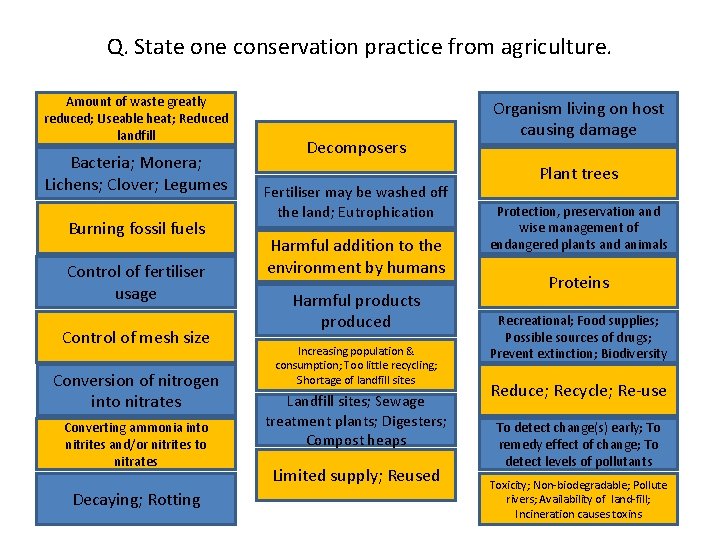 Q. State one conservation practice from agriculture. Amount of waste greatly reduced; Useable heat;