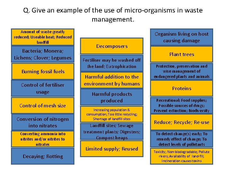 Q. Give an example of the use of micro-organisms in waste management. Amount of