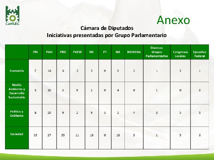 Anexo Cámara de Diputados Iniciativas presentadas por Grupo Parlamentario 