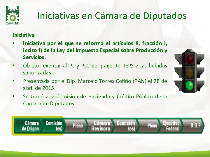 Iniciativas en Cámara de Diputados Iniciativa • Iniciativa por el que se reforma el