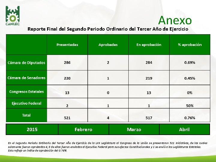 Anexo Reporte Final del Segundo Periodo Ordinario del Tercer Año de Ejercicio 2015 Febrero