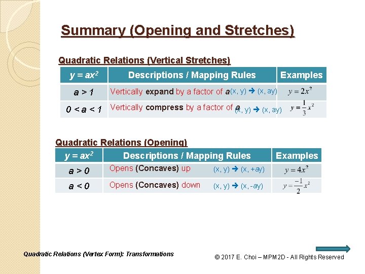 Summary (Opening and Stretches) Quadratic Relations (Vertical Stretches) y = ax 2 Descriptions /