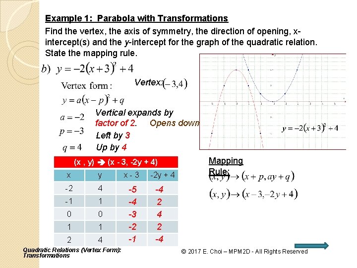 Example 1: Parabola with Transformations Find the vertex, the axis of symmetry, the direction