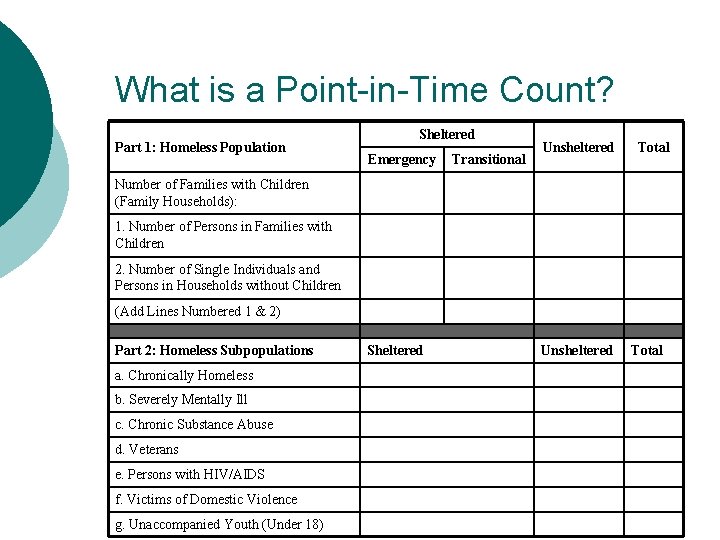 What is a Point-in-Time Count? Part 1: Homeless Population Sheltered Emergency Transitional Unsheltered Total