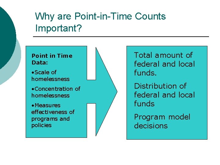 Why are Point-in-Time Counts Important? Point in Time Data: • Scale of homelessness •