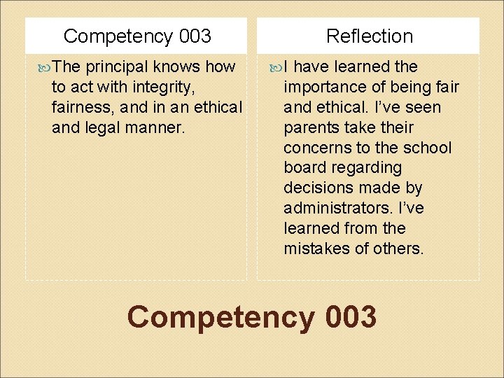 Competency 003 The principal knows how to act with integrity, fairness, and in an