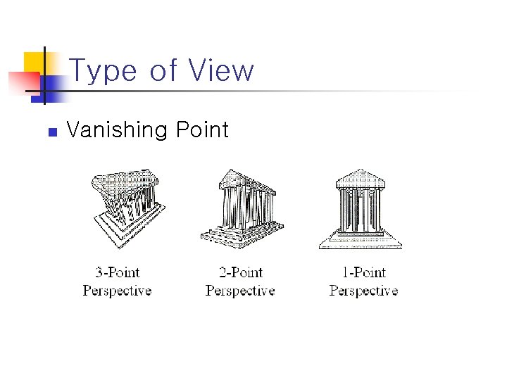 Type of View n Vanishing Point 