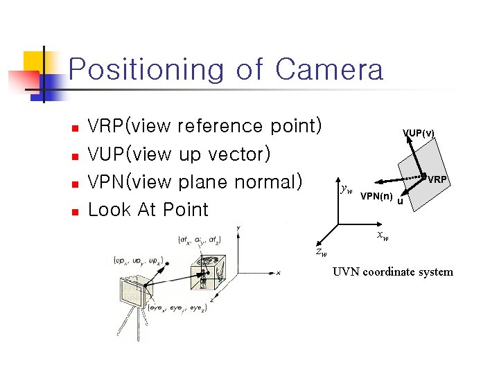 Positioning of Camera n n VRP(view reference point) VUP(view up vector) VPN(view plane normal)