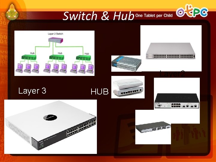 Switch & Hub Layer 2 Layer 3 HUB 