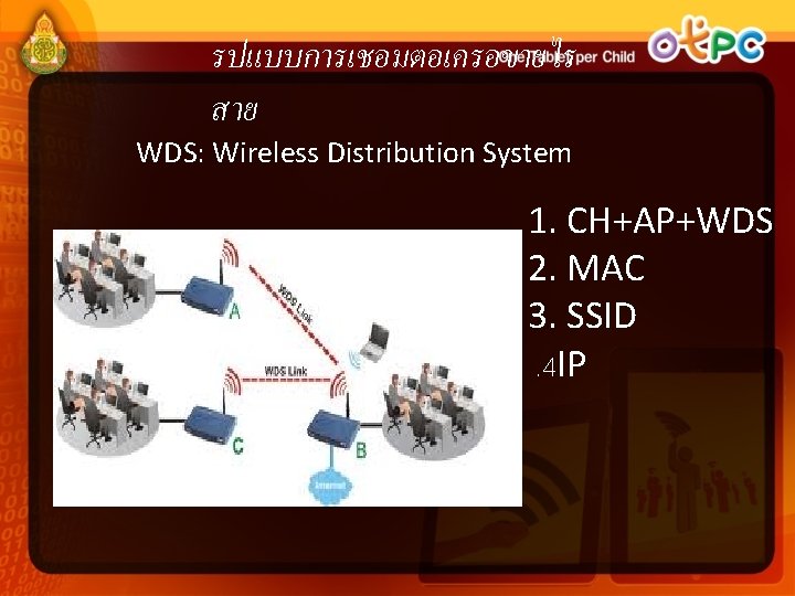 รปแบบการเชอมตอเครอขายไร สาย WDS: Wireless Distribution System 1. CH+AP+WDS 2. MAC 3. SSID. 4 IP