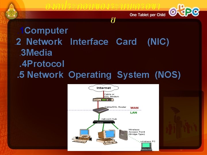 องคประกอบของระบบเครอขา ย . 1 Computer. 2 Network Interface Card (NIC). 3 Media. 4 Protocol.