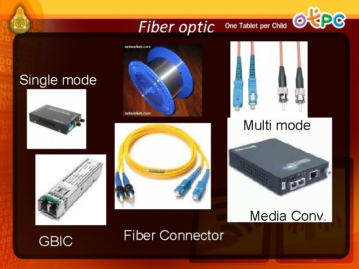 Fiber optic Single mode Multi mode Media Conv. GBIC Fiber Connector 