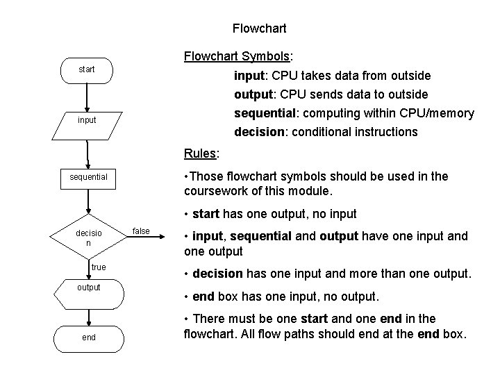 Flowchart Symbols: start input: CPU takes data from outside output: CPU sends data to