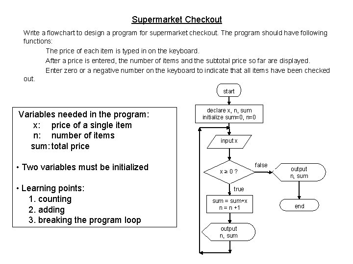 Supermarket Checkout Write a flowchart to design a program for supermarket checkout. The program