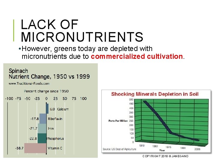 LACK OF MICRONUTRIENTS • However, greens today are depleted with micronutrients due to commercialized