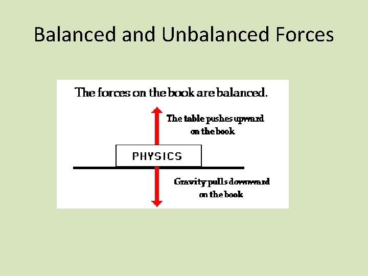 Balanced and Unbalanced Forces 