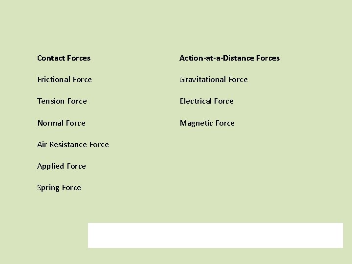 Contact Forces Action-at-a-Distance Forces Frictional Force Gravitational Force Tension Force Electrical Force Normal Force
