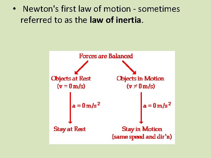  • Newton's first law of motion - sometimes referred to as the law