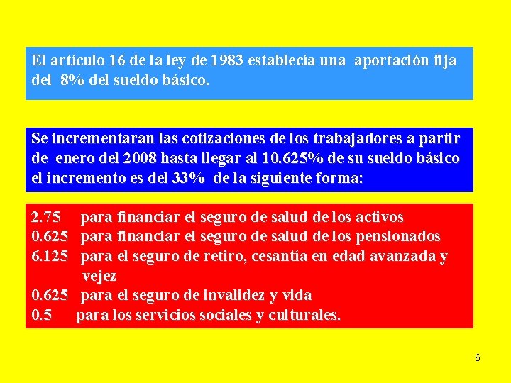 El artículo 16 de la ley de 1983 establecía una aportación fija del 8%