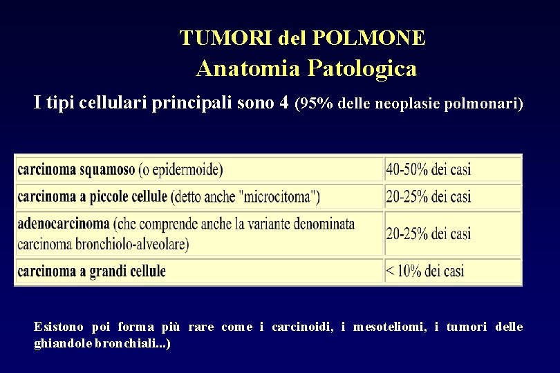 TUMORI del POLMONE Anatomia Patologica I tipi cellulari principali sono 4 (95% delle neoplasie