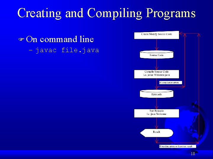 Creating and Compiling Programs F On command line – javac file. java 18 