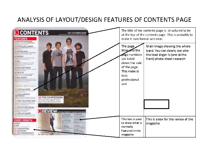 ANALYSIS OF LAYOUT/DESIGN FEATURES OF CONTENTS PAGE Main image showing the whole band. You