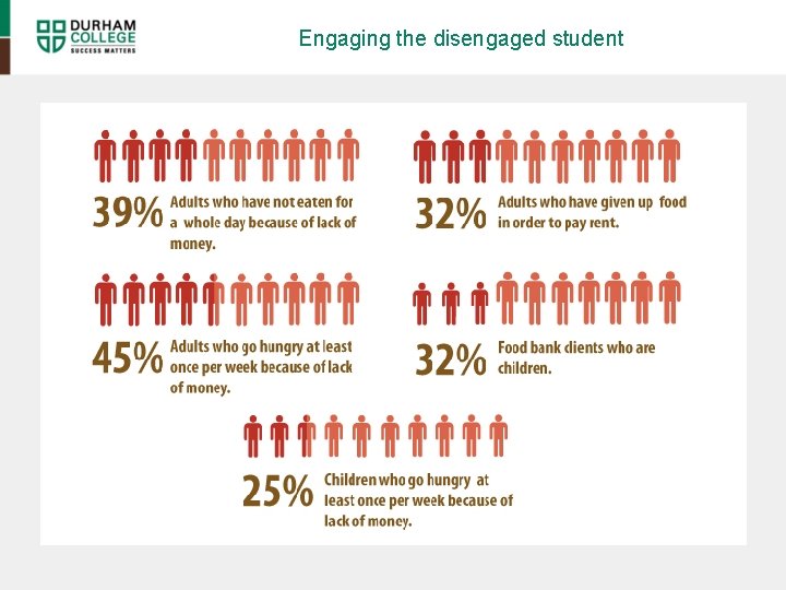 Engaging the disengaged student 