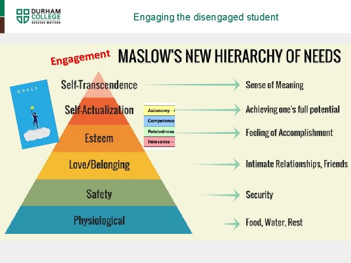 Engaging the disengaged student nt e m e g a g En 