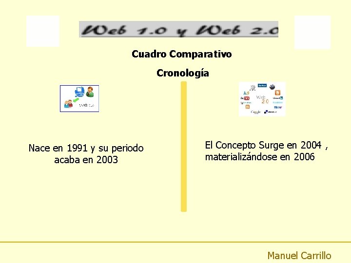 Cuadro Comparativo Cronología Nace en 1991 y su periodo acaba en 2003 El Concepto