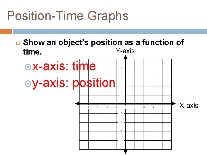 Position-Time Graphs Show an object’s position as a function of time. x-axis: time y-axis: