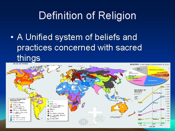 Definition of Religion • A Unified system of beliefs and practices concerned with sacred