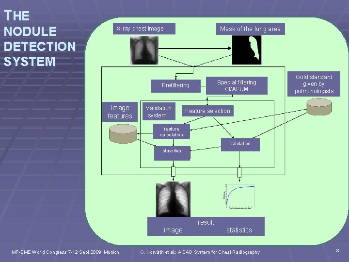 THE NODULE DETECTION SYSTEM X-ray chest image Mask of the lung area Special filtering
