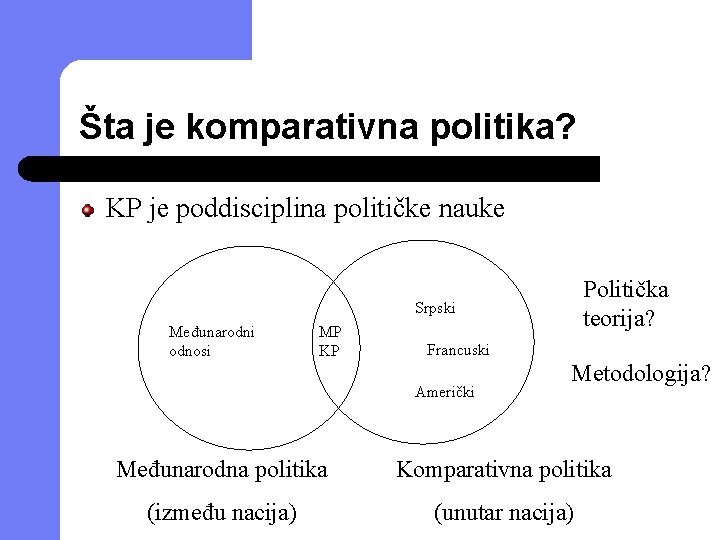 Šta je komparativna politika? KP je poddisciplina političke nauke Politička teorija? Srpski Međunarodni odnosi