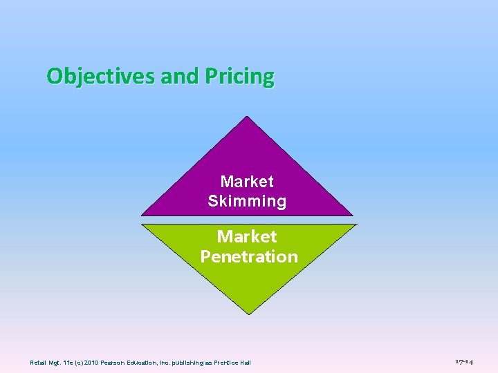 Objectives and Pricing Market Skimming Market Penetration Retail Mgt. 11 e (c) 2010 Pearson